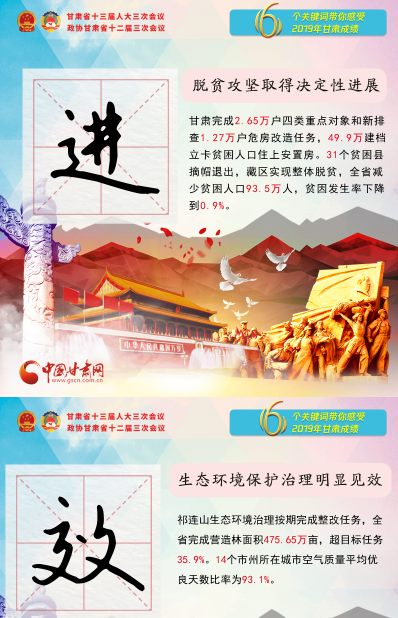 2020甘肅兩會|關鍵詞海報！6個關鍵詞帶你感受2019甘肅成績 