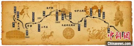 圖為古絲綢之路示意圖?！「拭C省博物館供圖