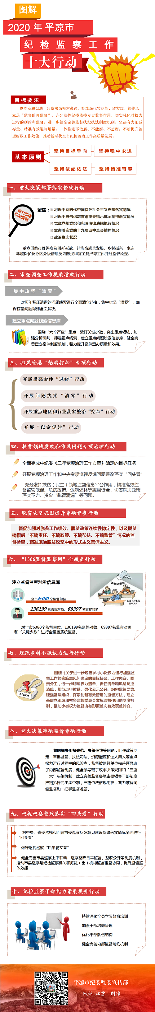 十大行動，一圖讀懂.png