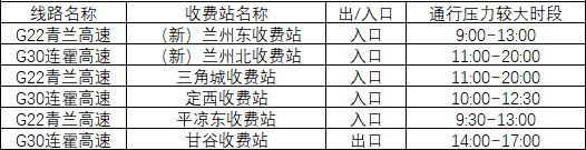 2020年國(guó)慶、中秋雙節(jié)甘肅省公路出行指南