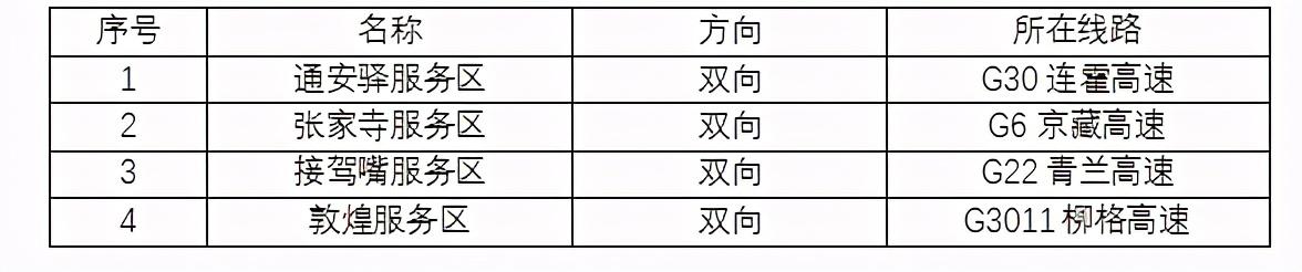 2020年國(guó)慶、中秋雙節(jié)甘肅省公路出行指南