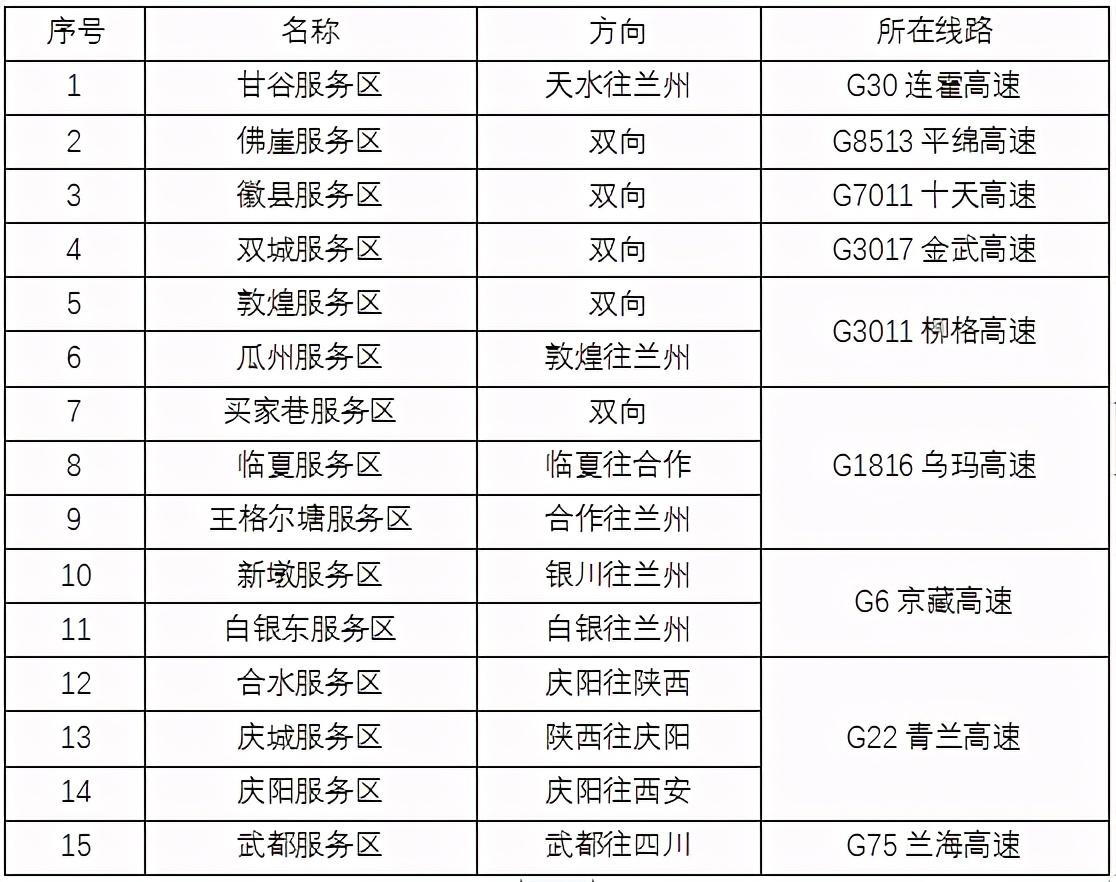 2020年國(guó)慶、中秋雙節(jié)甘肅省公路出行指南