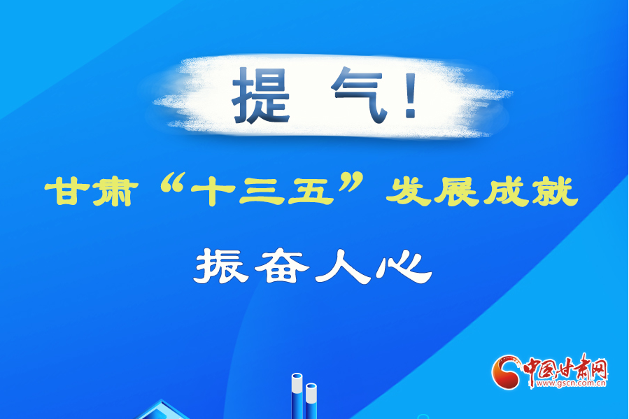 圖解| 提氣！甘肅“十三五”發(fā)展成就振奮人心
