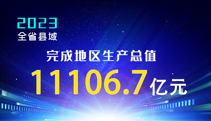 【甘快看】海報(bào)|2023年全省縣域完成地區(qū)生產(chǎn)總值11106.7億元！